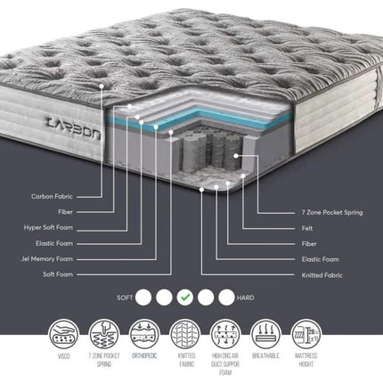Carbon Gel Memory Foam (Medium Firm 3)